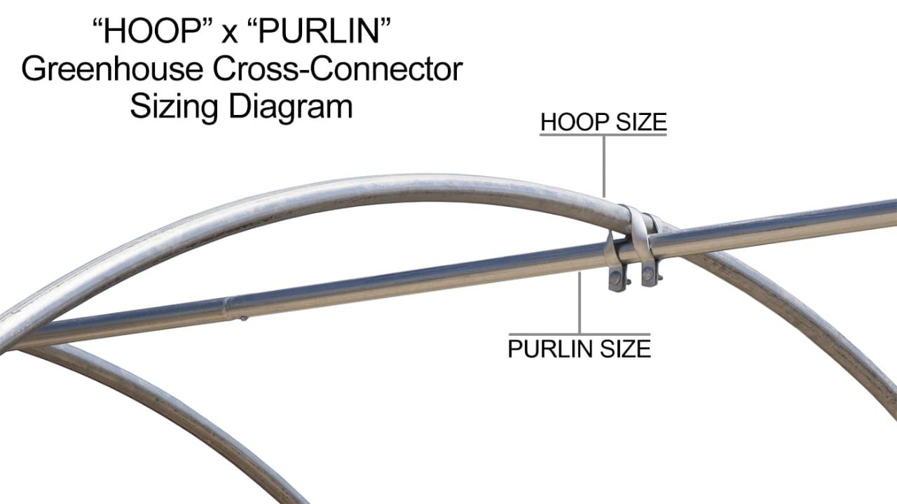Channel Connector